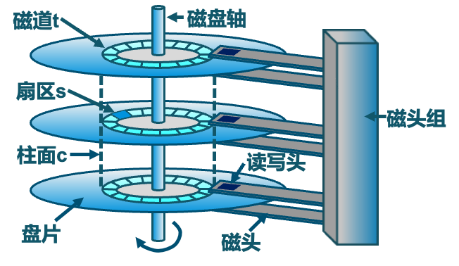 disk